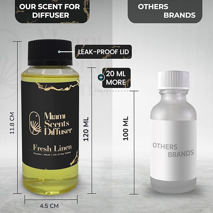 Fresh Linen Scent Inspired by Hotel 4 Fl Oz - 120 ml Essential Oils Aroma for Home Office Business Diffuser Luxury Fragance Refill Aromatherapy Natural Fresh Blend of Powder Musk and Lily of The Valey MiamiScentsDiffuser