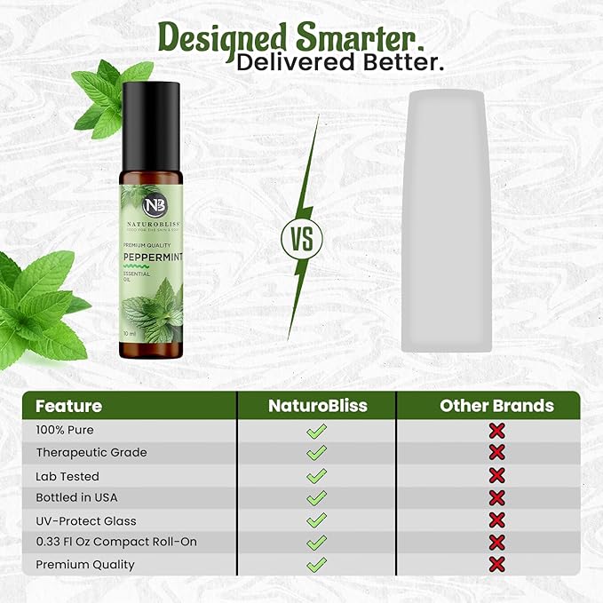 NaturoBliss Peppermint Essential Oil Roll-On, 10 ml - Bloomnest
