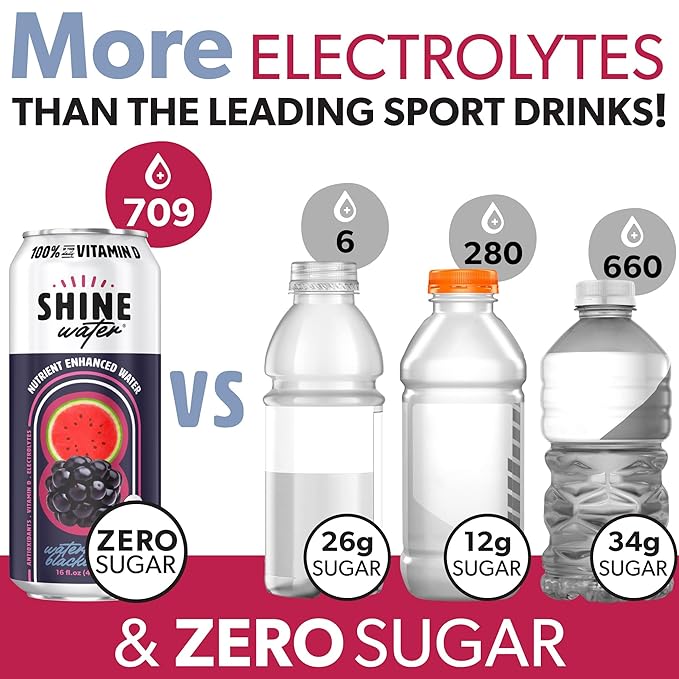 Shine Water Variety Pack Vitamin D Electrolyte Drinks, Sugar Free Flavored Water 6-Pack with Magnesium, Zinc & Antioxidants, Low Calorie Hydration Beverage, Plant-Based Vitamin Water Zero Sugar - Bloomnest