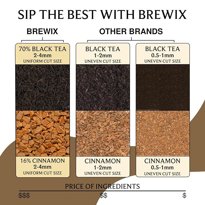 BREWIX, Vanilla Spiced Chai Tea (25 Pyramid Tea Bags) | High Caffeine, Gluten Free | Blend Of Vanilla & Masala Chai Tea | Black Tea with Cinnamon, Black Pepper, Cardamom and Clove | Energy & Focus Tea - Bloomnest