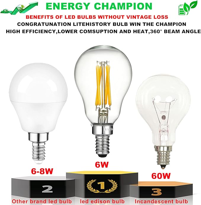 LiteHistory E12 led Bulb dimmable 6W Equal e12 Candelabra Bulb 60 watt A15 LED Bulb for Ceiling Fan,Chandeliers,Wall sconces Warm White 2700K 600LM AC120V Clear 6Pack - Bloomnest