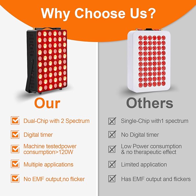 Red Light Therapy for Face and Body,Near Infrared Light Therapy for Pain Relief,Sleep, Skin Health, Recovery with 660nm 850nm 300W High Power Panel, Infrared Therapy or Infrared Light Therapy Device Tuohun