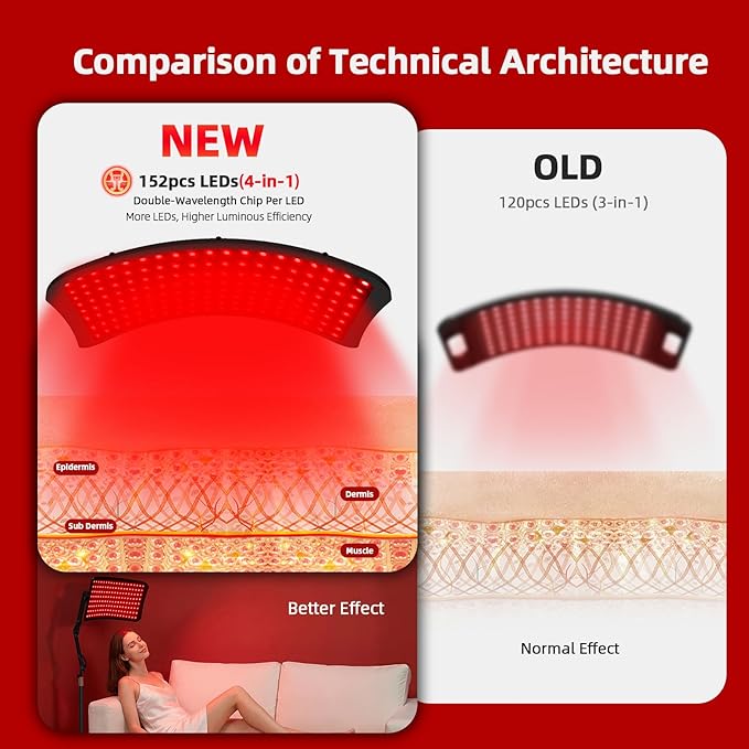 Red Light Therapy for Face and Body, 4-in-1 Red Infrared Light Therapy lamp with 660nm Visible Red Light & 850nm Invisible Infrared Light with Floor Stand,Infrared Light Therapy for Body KQO