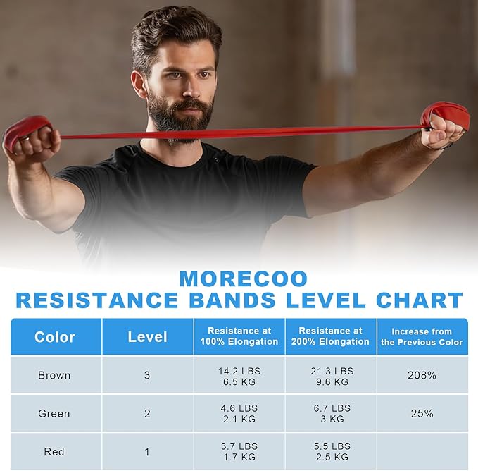 MORECOO Risistance Bands, 25 Yard Roll Professional Latex Stretch Bands for Physical Therapy, Elastic Bands for Upper & Lower Body Exercises, Lower Pilates, Home Workouts & Rehab, Core Exercise - Bloomnest