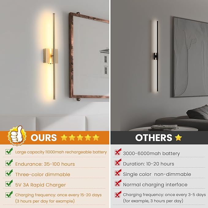 Battery Operated Wall Sconces set of 2, 11000mAh Rechargeable Brushed Bronze Wireless Wall Lights, 350°Rotate Dimmable Wall Lamp with Remote, 3 Color Temperatures, for Bedroom, Living Room, Hallway - Bloomnest