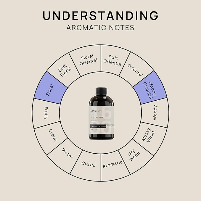 VINEVIDA [4 Fl Oz] Scent NO. 1600 Fragrance Oil for Cold Air Diffusers, Aromatic Notes of Amber Fruity Jasmine, Essential Oils for Diffuser Oil Refill & Air Freshener Room Spray - Bloomnest