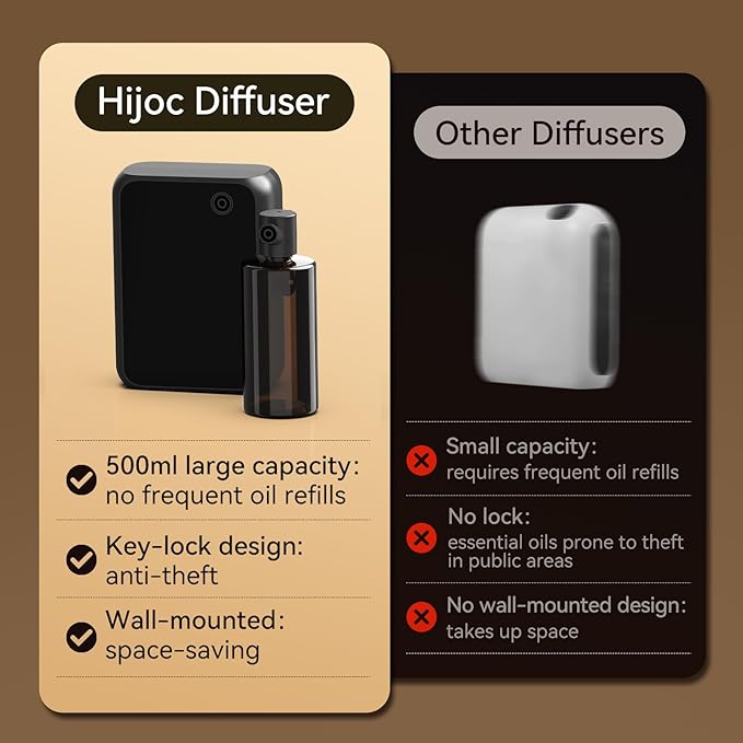 Smart Essential Oil Diffuser with Bluetooth,Waterless Scent Machine for Home,Office,Hotel,and Large Room – Timer Function & Quiet Operation,Black - Bloomnest