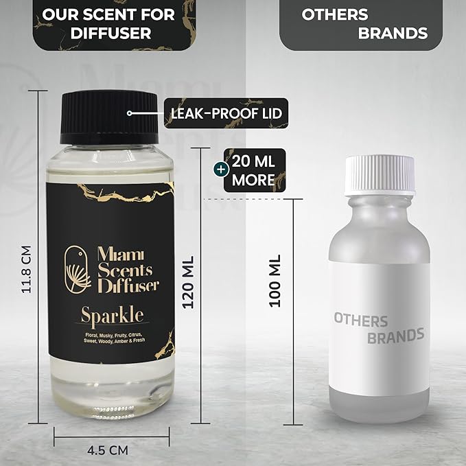 Sparkle Scent Inspired by The Ritz- Carlton Maui Hawaii Hotel 4 FlOz - 120 ml Essential Oils Aroma for Home Diffuser Luxury Fragance Refill Aromatherapy Fresh Blend of Floral, Citrus, Woody & Amber. MiamiScentsDiffuser