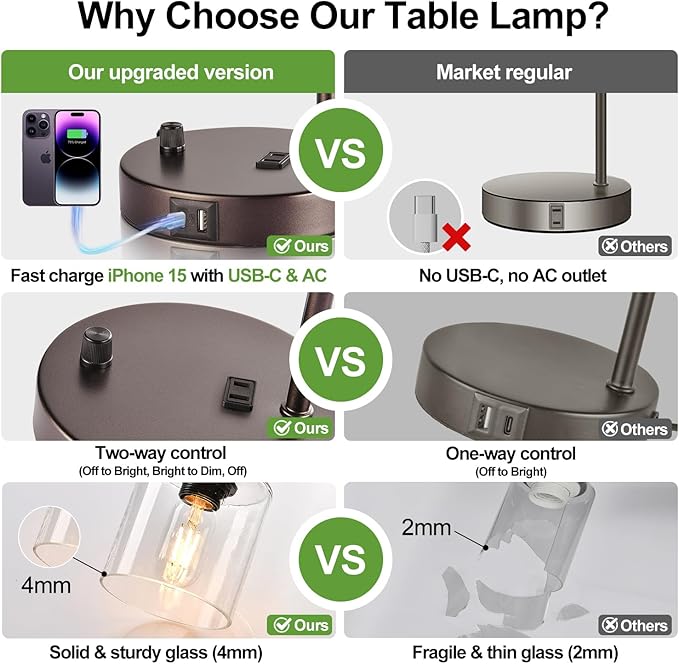 Lynnoland Set of 2 Oil Rubbed Bronze Table Lamps with USB C+A Ports and Outlet, Fully Stepless Dimmable Bedside Lamps, Industrial Desk Lamps with Clear Glass Shade for Living Room (2 LED Bulb) - Bloomnest