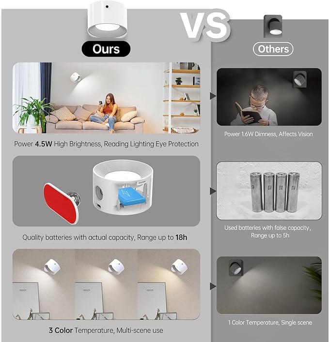 3Pack Battery Operated Wall Sconce, 3 Color Modes 3 Brightness Levels 360°Rotation Lighting Timer Touch & Remote Control, Wall Mounted Lamp LED Wall Lights for Bedroom Reading Bedside (White) - Bloomnest