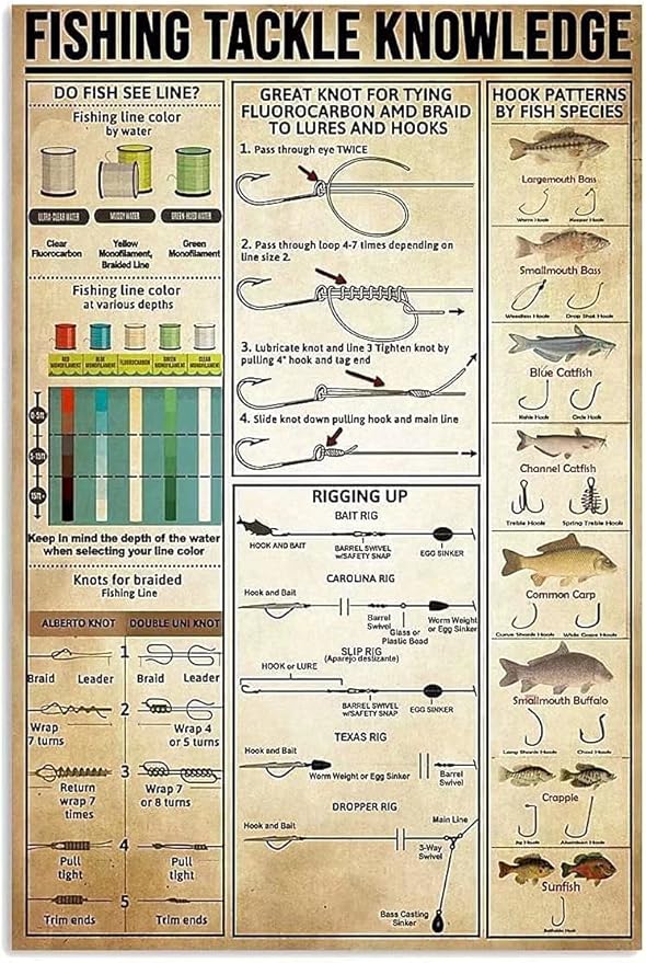 Fishing Tackle Knowledge Metal Tin Sign,Bar Cafe Farm Metal Poster Board Interesting Room Aesthetic Decoration 8X12 Inches - Bloomnest