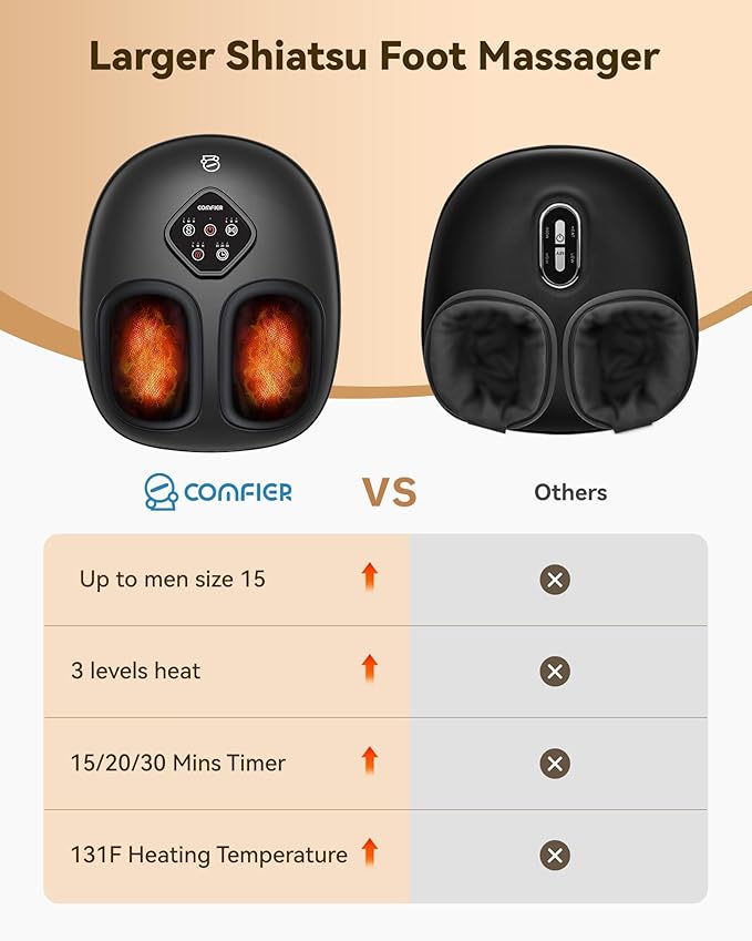 COMFIER 2025 Shiatsu Foot Massager with Heat,Compression,Kneading &Rolling,Foot Massager for Neuropathy,Plantar Fasciitis,Upgraded for Larger Feet Machine(Size 15),Home or Office, Christmas Gifts - Bloomnest