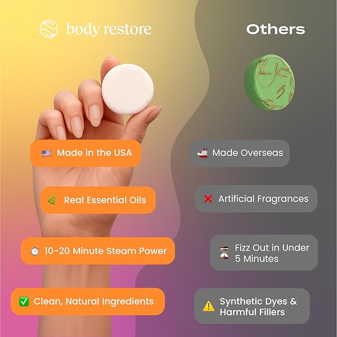 Body Restore Shower Steamers Aromatherapy 6 Pack - Christmas Stocking Stuffers for Men, Birthday Gifts for Women, White Elephant, Relaxation, Self Care - Citrus - Bloomnest