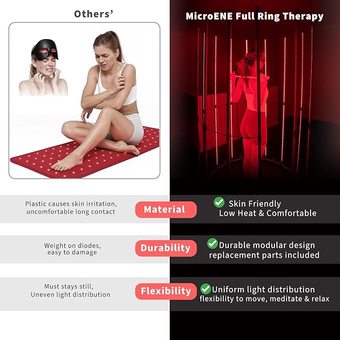 360° Full Ring Red Light Therapy Lamp, Full Body Infrared Light 660nm+850nm (2x850+1x660) for Face & Body, Head-to-Toe Coverage, Stable Frame MicroENE