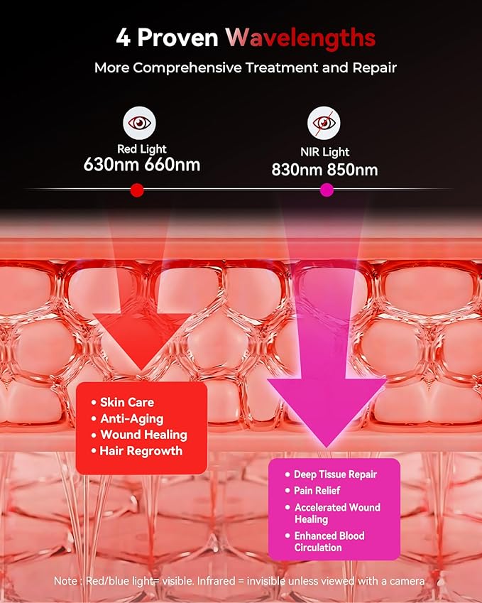 2026 Upgraded Red Light Therapy for Body Face, 4-Chip 630nm/660nm/830nm/850nm Red Light Panel with 3 Modes, Dimmable & Timer, Infrared Light Therapy for Home Office Gym, Pro 156 LEDs Flikeze