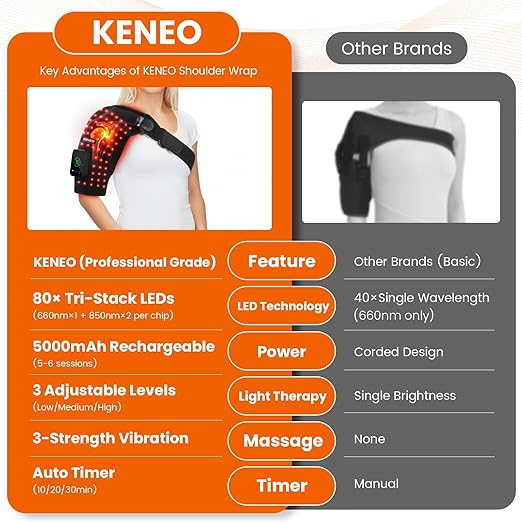 Keneo Red Light Therapy Shoulder Wrap with Heating Pad - 660nm & 850nm LED Technology, 5000 mAh Cordless Rechargeable Support for Muscle Comfort, 3 Vibration Levels & 3 Heat Settings - Bloomnest