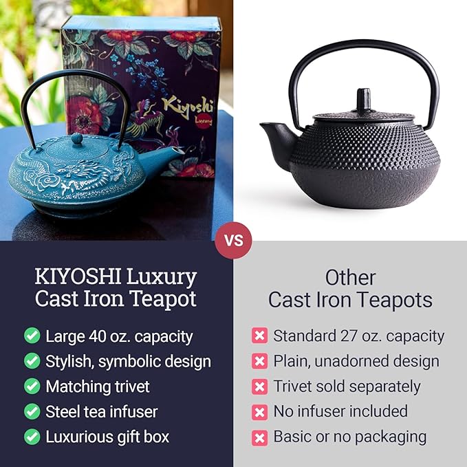 Large Cast Iron Tea Kettle Set - 40oz/1200ml Japanese Teapot with Infuser & Matching Trivet - Tetsubin Iron Tea Pot Japanese Style with Enamel Interior - Handcrafted Dragon Teapot Humidifier - Blue
