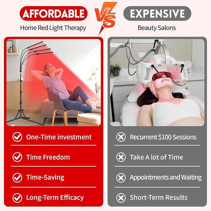 Red Light Therapy Lamp, Red Light Therapy Device for Body with 4 Heads, 660nm & 850nm Adjustable Infrared Lights Angle Lamp with Adjustable Stand, Portable for Full Body Muscle Joint Home Use linidcoudhome