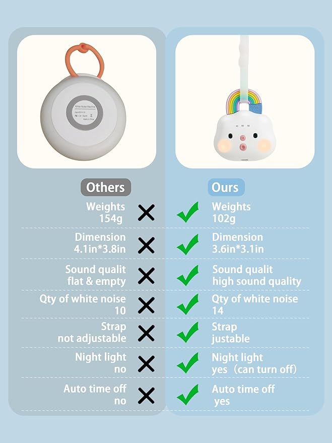 Smily Mia Portable Sound Machine for Babies |White Noise Machine Baby| Sleep Soother |14 Soothing Sounds | Shush | Travel | Registry Gift | Baby Shower | New Born Essentials, Attach to Stroller/Crib - Bloomnest