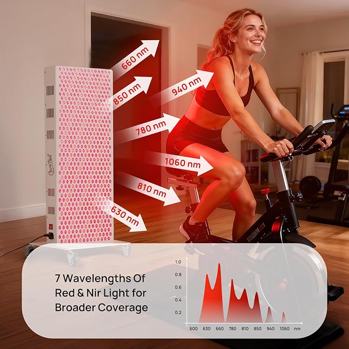 Red Light Therapy Panel for Body, 7 Wavelengths (630, 660, 780, 810, 850, 940, 1060 nm), 580LEDs, Near‑Infrared Light Wellness Device with Adjustable Intensity, Home Use