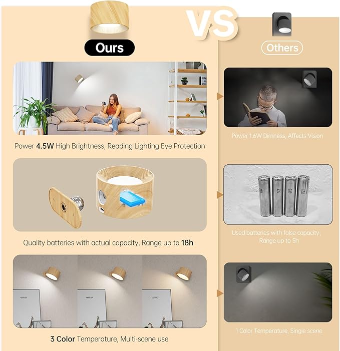 2Pack Battery Operated Wall Sconce, 3 Color Modes 3 Brightness Levels 360°Rotation Lighting Touch Control, Wall Mounted Lamp LED Wall Lights for Bedroom Reading Bedside, Wall Sconces Set of Two - Bloomnest