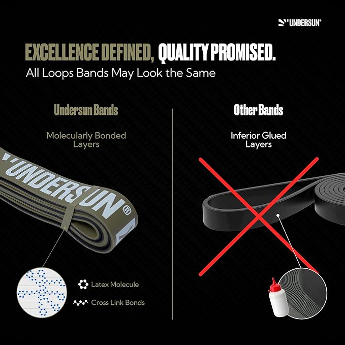 Undersun Resistance Bands for Working Out | Heavy Resistance Bands for Strength Training & Pull Up Assistance | Indoor/Outdoor, Gym, Home Exercise Bands Resistance - Bloomnest