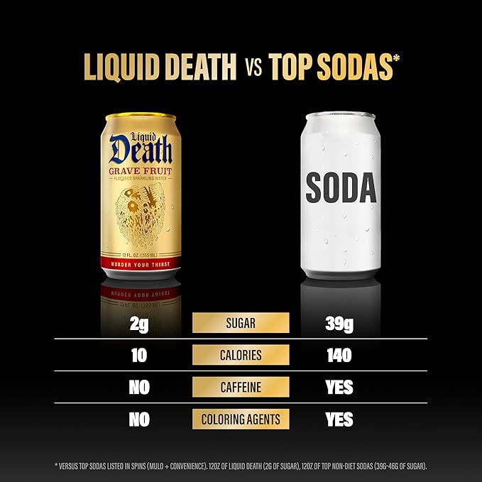 Liquid Death Soda-Flavored Sparkling Water - Grave Fruit (Grapefruit Flavor), Less Sugar*, Huge Flavor, No Caffeine, No Artificial Sweeteners, 12 Fl Oz (Pack of 12) - Bloomnest