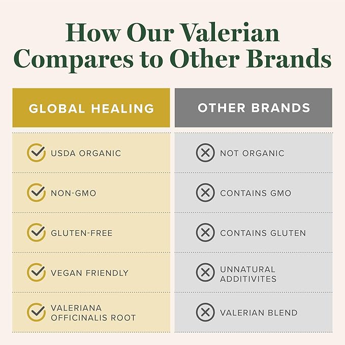 Global Healing Organic Valerian Root Extract Liquid Supplement - Raw Herbal Extract for Healthy Relaxation, Sleep & Calm -Alternative to Valerian Root Capsules for Bioavailability - 2 Fl Oz - Bloomnest