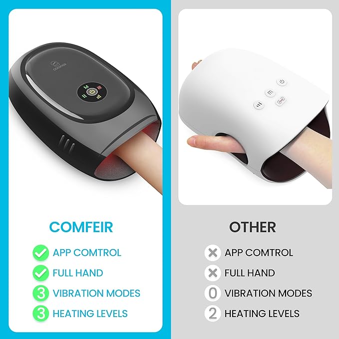 COMFIER Cordless Hand Massager with Heat and Compression,APP Control,Hand Massag for Arthritis and Carpal Tunnel,Wrist Finger Massager,3 Heat &3 Intensities, Gifts for Mom, Dads, Women and Men