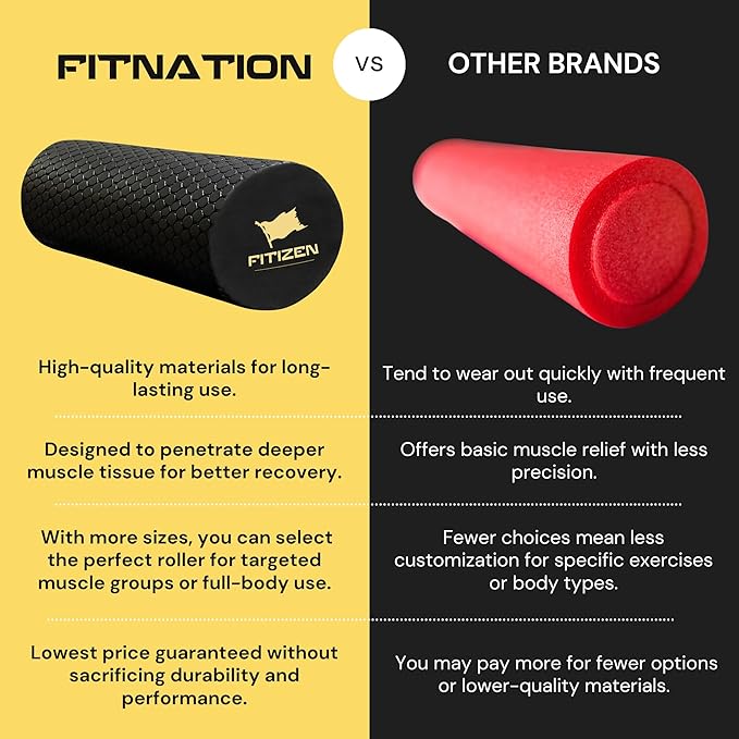 Fitizen Foam Roller – Muscle Massage Rehab Stiff Back Pain Physical Therapy Deep Tissue Firm Exercise Equipment Home Gym Stress Yoga Pilates for The Fit Citizen by FitNation - Bloomnest