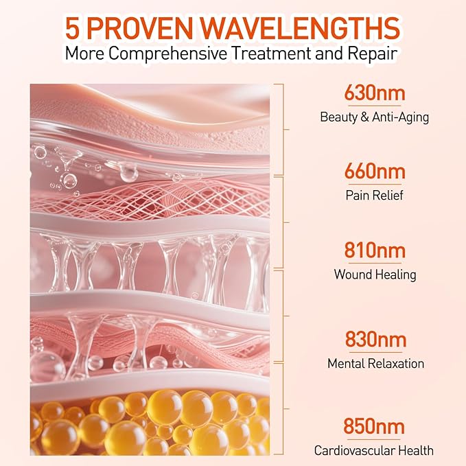 Red Light Therapy Panel 5 Wavement 40 Dual Chip High-Efficiency LEDs 630+660+810+830+850nm Red and Near Infrared Lamp Therapy Device 60W Timer & Stand for Body Pain Relief Face Skin Health Bloomnest
