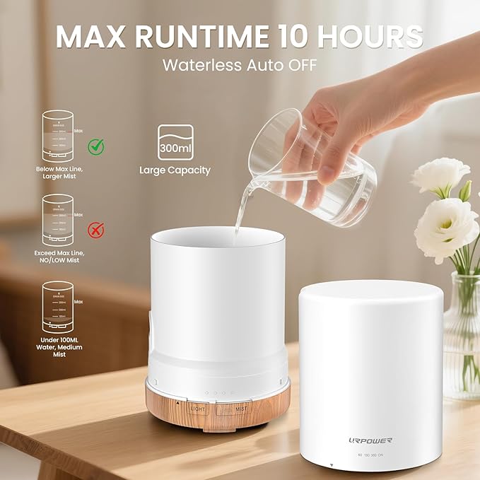 URPOWER 300ml Essential Oil Diffuser Ultrasonic Air Humidifier AUTO Shut Off Aromatherapy Scent Diffuser Night Light 7 Color Changing LED Lights and 4 Timer Settings for Home Office Yoga - Bloomnest
