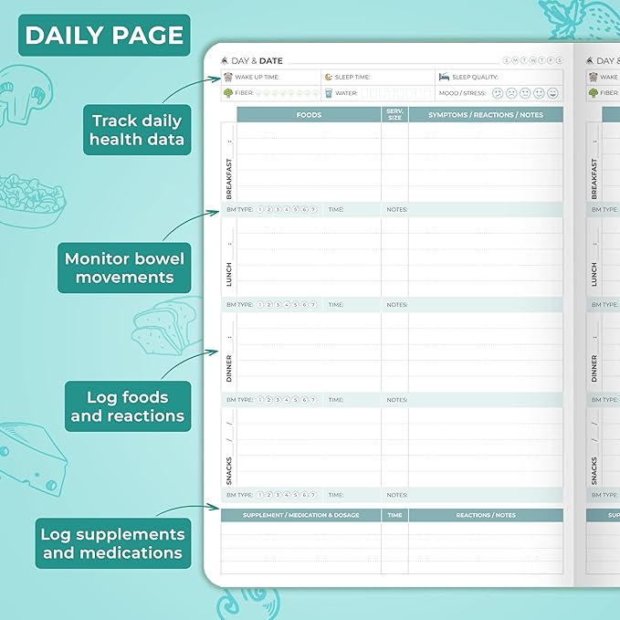Clever Fox Food Sensitivity Journal – Daily Intolerance & Symptom Log for IBS, Diabetic, Low Fodmap, Elimination Diet – Health Tracker (Aquamarine) - Bloomnest