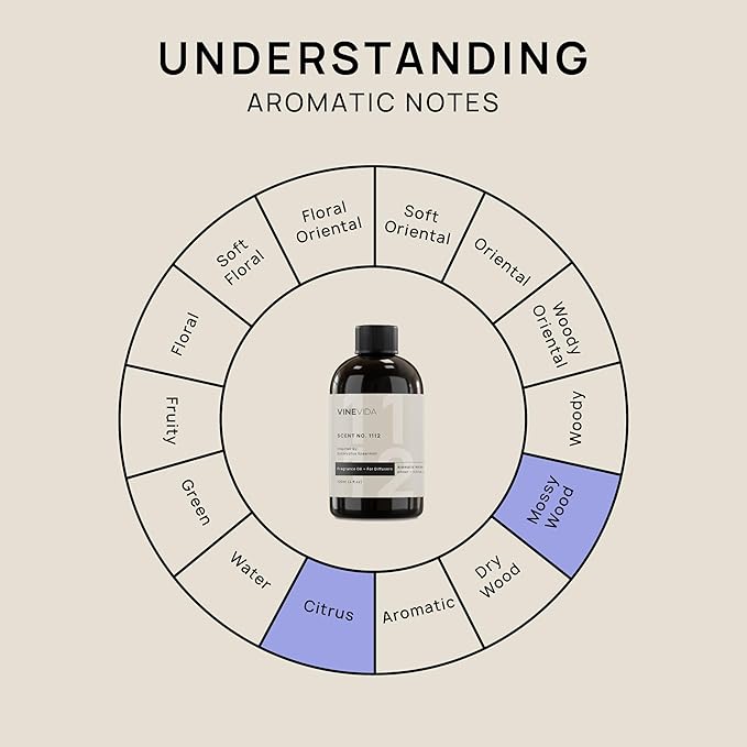 VINEVIDA [4 Fl Oz] Scent NO. 1112 Fragrance Oil for Cold Air Diffusers, Aromatic Notes of Amber Citrus Spearmint, Essential Oils for Diffuser Oil Refill & Air Freshener Room Spray - Bloomnest