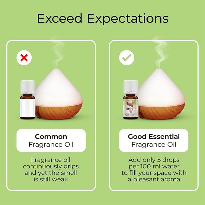 Good Essential 30 ml Clean & Fresh Fragrance Oil - Candle Fragrance Oil for Kitchen, Floor, or Carpet Cleaner and Candles - 1 fl oz Candle Fragrance Oil GoodEssential
