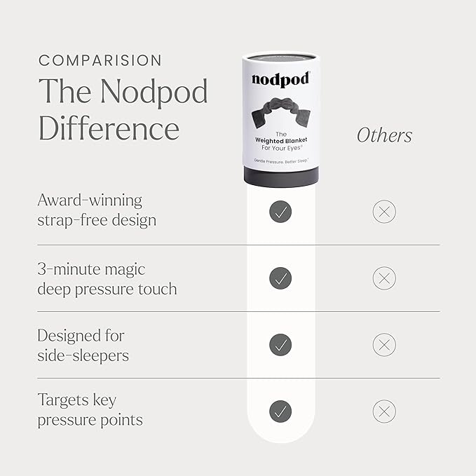 Nodpod Gentle Pressure Sleep Mask | Patented Light Blocking Design for Sleeping, Traveling & Relaxation - Elephant Gray - Bloomnest