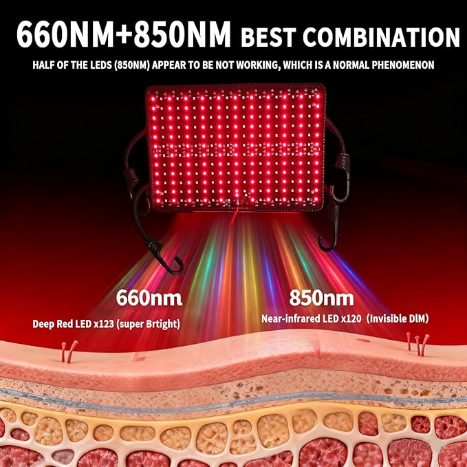 PEEKO Red Light Therapy for Body, Infrared Light Therapy Panel Lamp for Sauna Tent, 660nm and 850nm Near Infrared LED Red Lights Therapy Device at Home for Face and Body