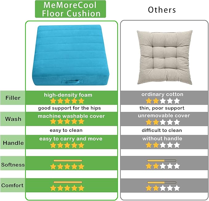 MeMoreCool Square Floor Pillow Seating for Adults Kids, Large Meditation Cushion Floor Pillow with Thick Foam & Soft Tufted Cover, Washable Big Pillow Seat Floor Cushion for Sitting Yoga 22" Blue - Bloomnest