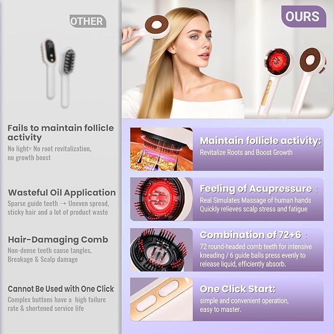 Electric Scalp Massager, 3-in-1 Hair Oil Applicator & Cordless Electric Head Massager, IPX7 Waterproof, Portable Scalp Brush for Home & Travel, White Bloomnest