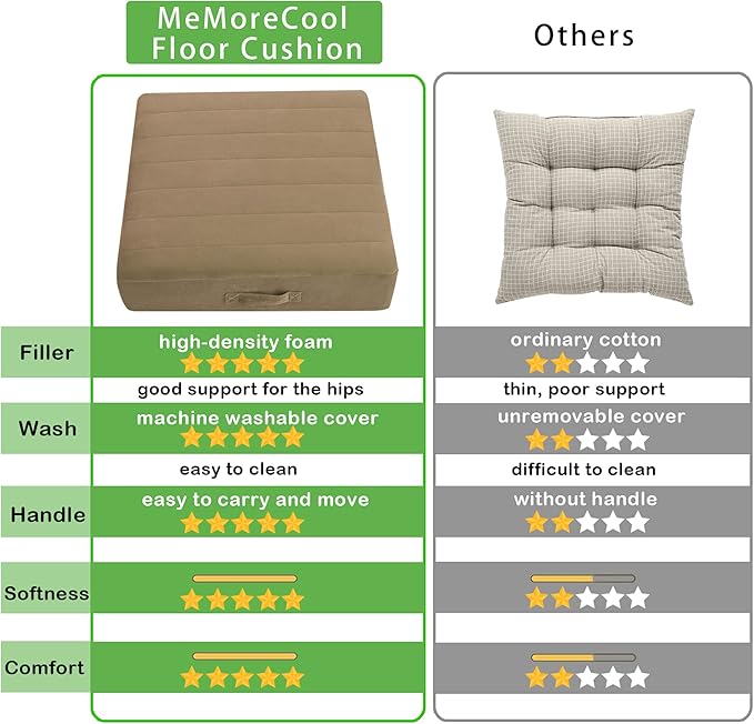 MeMoreCool Square Floor Pillow Seating for Adults Kids, Large Meditation Cushion Floor Pillow with Thick Foam & Soft Tufted Cover, Washable Big Pillow Seat Floor Cushion for Sitting Yoga 24" Coffee - Bloomnest