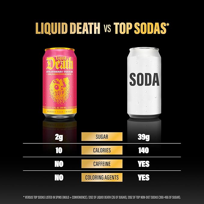 Liquid Death Soda-Flavored Sparkling Water - Strawberry Terror, Less Sugar*, Huge Flavor, No Caffeine, No Artificial Sweeteners, 12 Fl Oz (Pack of 12) - Bloomnest