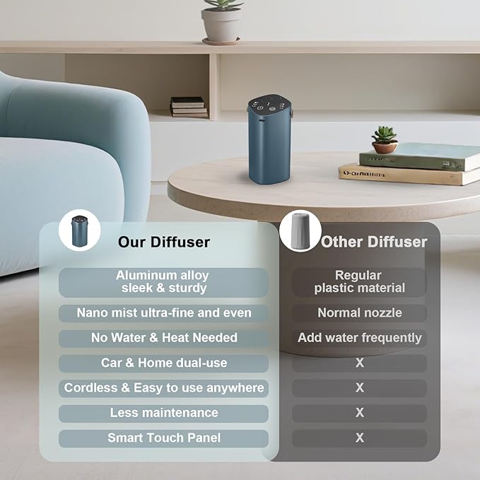 Waterless Essential Oil Diffuser for Car & Home, Aromatherapy Diffuser with 4 Timer (1/3/6/Off), 3 Mist Mode, Battery Operated, Air Scent Diffuser for Bathroom Office, Small Aroma Diffuser Greyblue - Bloomnest