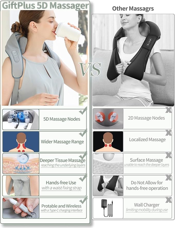 Deep Kneading Neck and Shoulder Massager with Heat - 5D Cordless Mini Shiatsu Neck Massager for Pain Relief Deep Tissue - Gifts for Men Women Stress Relax at Home Office and Car - Bloomnest