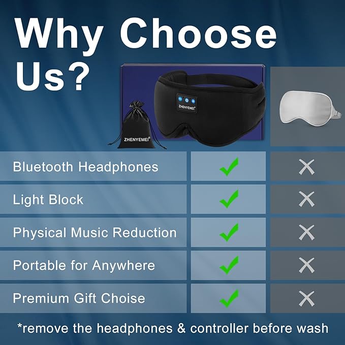 Deep Sleep Mask with Bluetooth 5.4 Headphones - Blackout Sleeping Mask Side Sleeper Eye Masks Earphone Rechargeable Headband Wiless Music Ear Muffs Portable Travel Essentials Gift for Women Men Mom - Bloomnest