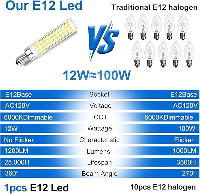 E12 100W 120V Dimmable Replacement LED Bulbs C7, Daylight White 6000K 1200LM, T6 E12 12W LED Chandelier Light Bulbs for Ceiling Fan, Salt Lamp Pendant Lighting, Pack of 2 - Bloomnest