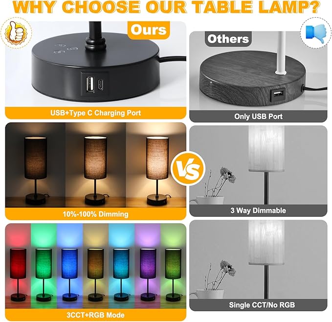 Unicozin Small Table Lamp,3 CCT 3000K/4500K/6500K & RGB Color Changing,Stepless Dimmable Touch Control Bedside Lamp for Reading,Ambience Nightstand Light for Home Decor Party,Black Shade - Bloomnest