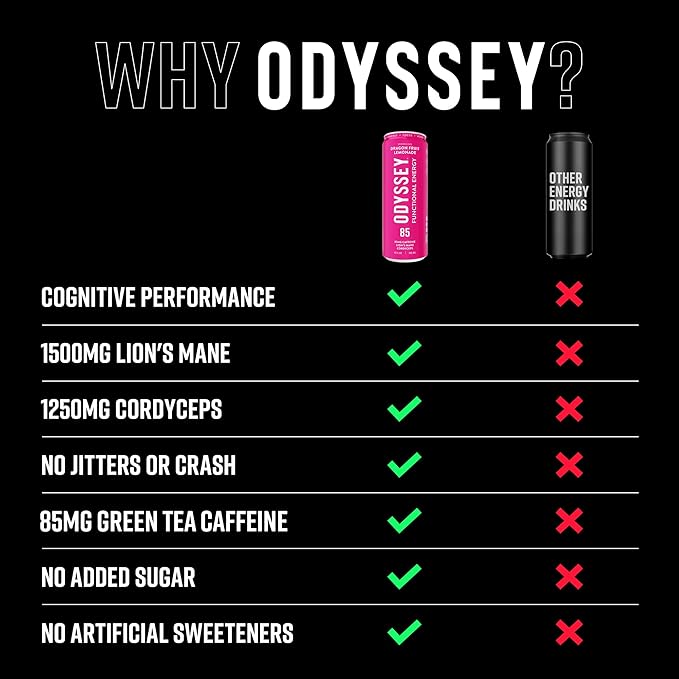 Odyssey Functional Energy Drink for Focus, Cognition & Mood Support 12 Pack - Adaptogenic Drink with 85mg Green Tea Caffeine, Lion’s Mane, Cordyceps, L-Theanine & Ginseng, Dragon Fruit Lemonade - Bloomnest