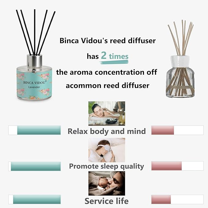 Binca Vidou Reed Diffuser Set of 3, Lavender, Rose, Vanilla Aromatherapy Oil Diffusers for Bedroom, Living Room, Office, Gift & Stress Relief, 50ml x 3 - Bloomnest