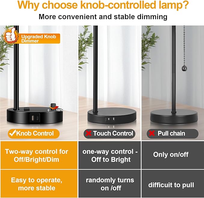 Lynnoland Set of 2 Industrial Table Lamps with USB C+A Ports and Outlet, Black Fully Stepless Dimmable Bedside Lamps, Nightstand Lamp with Opal Glass Shade for Reading Office (2 LED Bulb) - Bloomnest