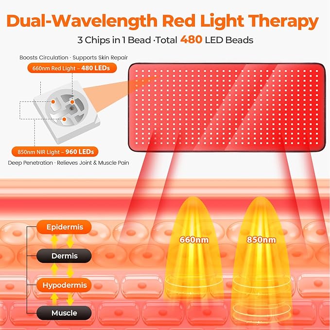 33"x17" Red Light Therapy Mat for Body – 480 LEDs Infrared Light Pad (660nm & 850nm Dual Wavelengths) for Pain Relief on Back, Waist, Knees & Joints –Red Light Therapy Panel, Ideal Gift for Women& Men LIGHTIUM